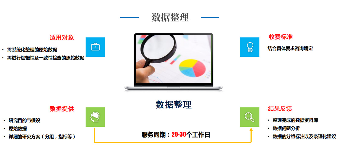 02數(shù)據(jù)整理.jpg