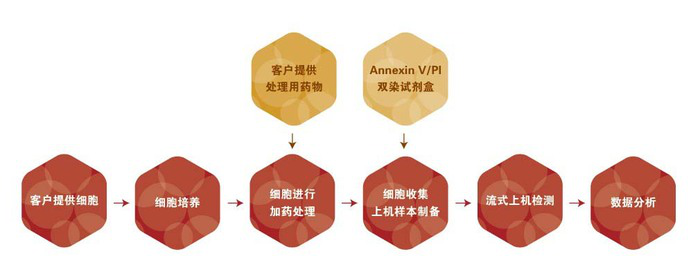 圖片4-流式檢測.png